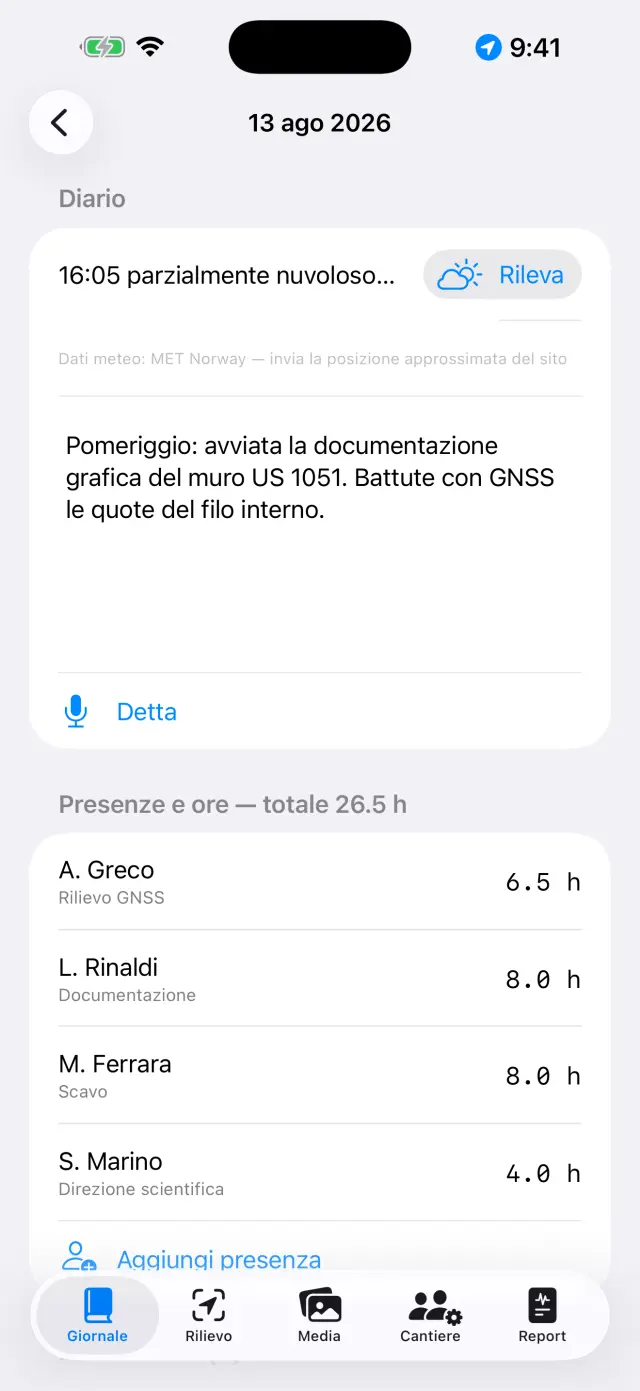 La pagina di una giornata