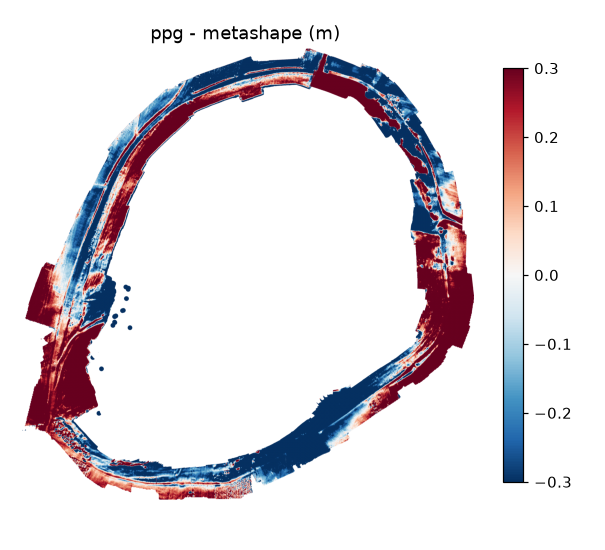 Height differences, ppg minus Metashape, in metres